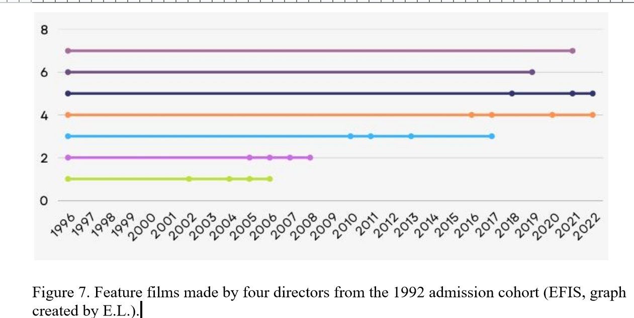 Graph image from Lotman's article